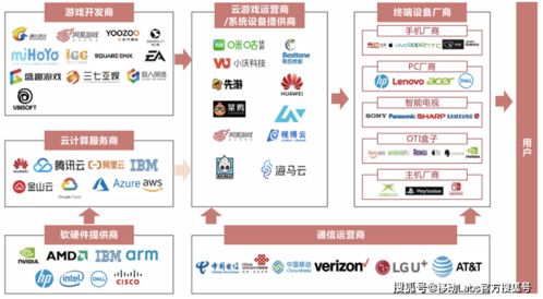 5G與云計(jì)算推動(dòng)云游戲產(chǎn)業(yè)發(fā)展 應(yīng)用與挑戰(zhàn)