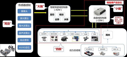 格陸博完成2億元B輪融資，軟硬協(xié)同突破核心技術(shù)，引領(lǐng)國產(chǎn)高端線控底盤新篇章